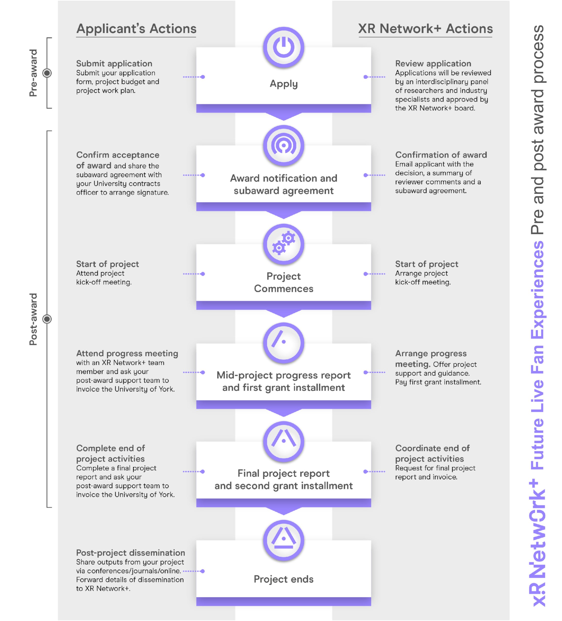 An infographic titled 